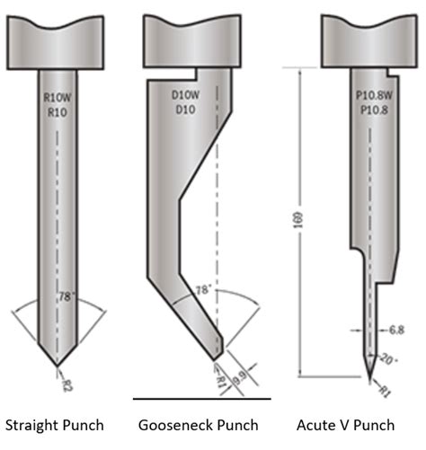 sheet metal brake dies|press brake punches and dies.